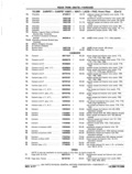 Next Page - Chassis and Body Parts Catalog P&A 11 April 1977