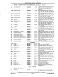 Previous Page - Chassis and Body Parts Catalog P&A 11 April 1977