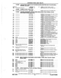 Previous Page - Parts Catalog 10 September 1978