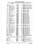 Next Page - Parts Catalog 10 September 1978