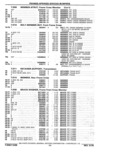 Previous Page - Parts Catalog 10 September 1978