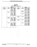 Previous Page - Parts Catalog 10 September 1978