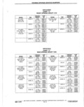 Next Page - Parts Catalog 10 September 1978