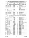 Previous Page - Parts Catalog 10 September 1978