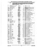Next Page - Parts Catalog 10 September 1978