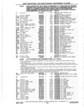 Previous Page - Parts Catalog 10 September 1978