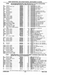 Next Page - Parts Catalog 10 September 1978