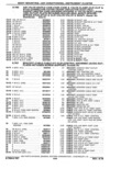 Next Page - Parts Catalog 10 September 1978