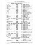 Previous Page - Parts Catalog 10 September 1978