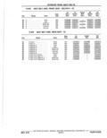 Previous Page - Parts Catalog 10 September 1978