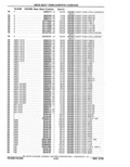 Next Page - Parts Catalog 10 September 1978