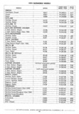 Previous Page - Chassis and Body Parts Catalog P&A 30 November 1979