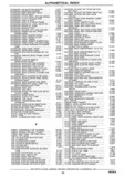 Previous Page - Chassis and Body Parts Catalog P&A 30 November 1979