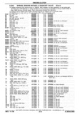 Next Page - Chassis and Body Parts Catalog P&A 30 November 1979