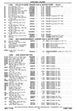 Previous Page - Chassis and Body Parts Catalog P&A 30 November 1979