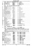 Previous Page - Chassis and Body Parts Catalog P&A 30 November 1979