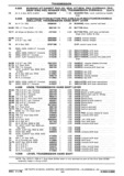 Previous Page - Chassis and Body Parts Catalog P&A 30 November 1979
