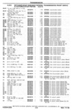 Next Page - Chassis and Body Parts Catalog P&A 30 November 1979