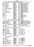 Next Page - Chassis and Body Parts Catalog P&A 30 November 1979