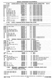 Previous Page - Chassis and Body Parts Catalog P&A 30 November 1979