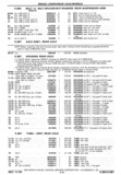 Previous Page - Chassis and Body Parts Catalog P&A 30 November 1979