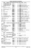 Next Page - Chassis and Body Parts Catalog P&A 30 November 1979