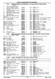 Previous Page - Chassis and Body Parts Catalog P&A 30 November 1979