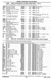 Next Page - Chassis and Body Parts Catalog P&A 30 November 1979