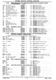 Next Page - Chassis and Body Parts Catalog P&A 30 November 1979