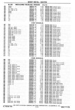 Next Page - Chassis and Body Parts Catalog P&A 30 November 1979