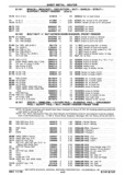 Previous Page - Chassis and Body Parts Catalog P&A 30 November 1979