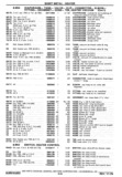 Next Page - Chassis and Body Parts Catalog P&A 30 November 1979
