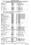 Previous Page - Chassis and Body Parts Catalog P&A 30 November 1979