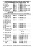 Previous Page - Chassis and Body Parts Catalog P&A 30 November 1979