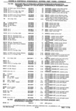 Previous Page - Chassis and Body Parts Catalog P&A 30 November 1979