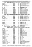 Next Page - Chassis and Body Parts Catalog P&A 30 November 1979