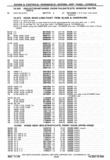 Next Page - Chassis and Body Parts Catalog P&A 30 November 1979