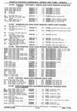 Next Page - Chassis and Body Parts Catalog P&A 30 November 1979