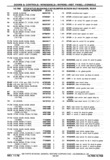 Next Page - Chassis and Body Parts Catalog P&A 30 November 1979