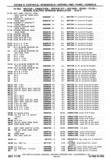 Next Page - Chassis and Body Parts Catalog P&A 30 November 1979