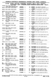 Next Page - Chassis and Body Parts Catalog P&A 30 November 1979