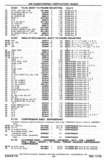 Next Page - Chassis and Body Parts Catalog P&A 30 November 1979
