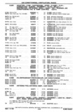 Next Page - Chassis and Body Parts Catalog P&A 30 November 1979