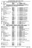 Previous Page - Chassis and Body Parts Catalog P&A 30 November 1979