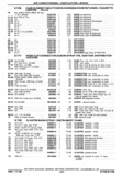 Next Page - Chassis and Body Parts Catalog P&A 30 November 1979