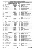 Next Page - Chassis and Body Parts Catalog P&A 30 November 1979