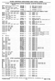 Next Page - Chassis and Body Parts Catalog P&A 30 November 1979