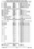 Previous Page - Chassis and Body Parts Catalog P&A 30 November 1979