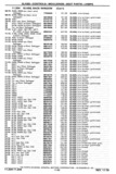 Previous Page - Chassis and Body Parts Catalog P&A 30 November 1979