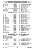 Previous Page - Chassis and Body Parts Catalog P&A 30 November 1979